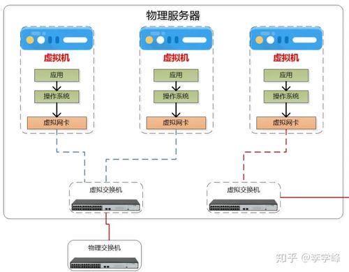 云生態下的網絡技術服務 架構演進與價值重塑
